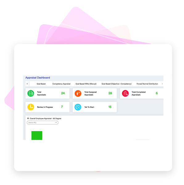 Appraisal dashboard and Analytics